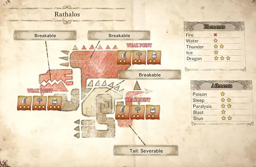 怪物獵人世界大型怪物列表：弱點、殺死方法和位置